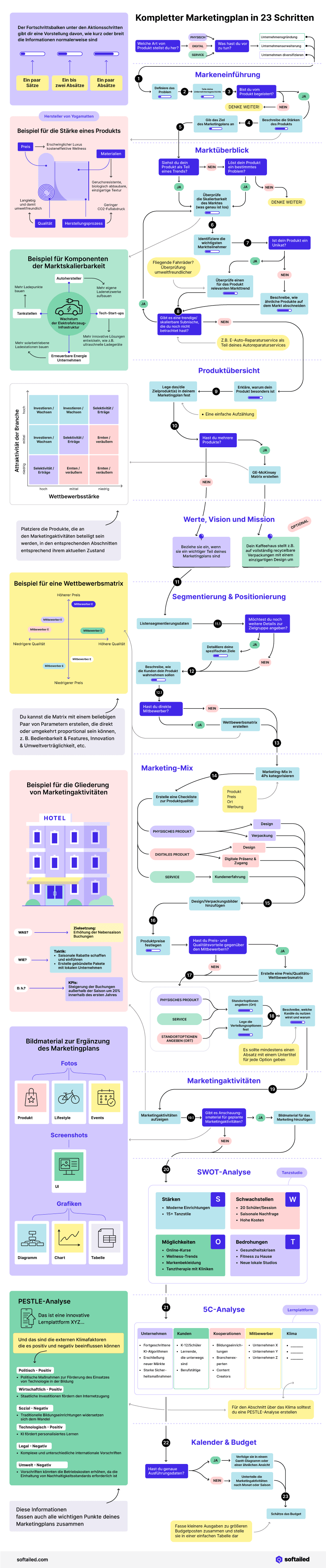 Kompletter Marketingplan in 23 Schritten Vorschau