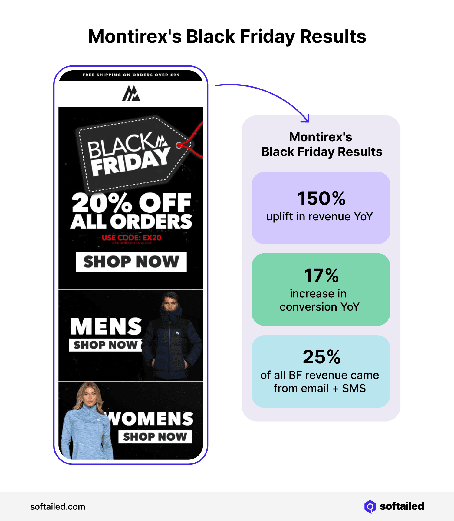 Montirex Black Friday Results