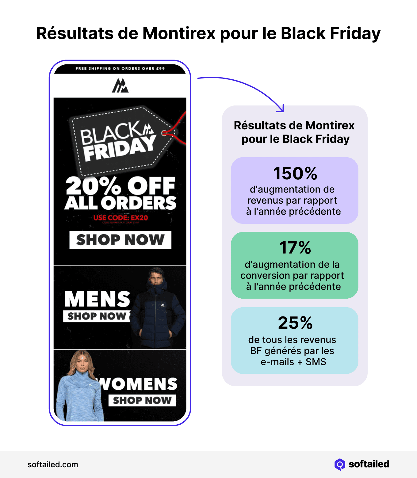 Résultats de Montirex pour le Black Friday