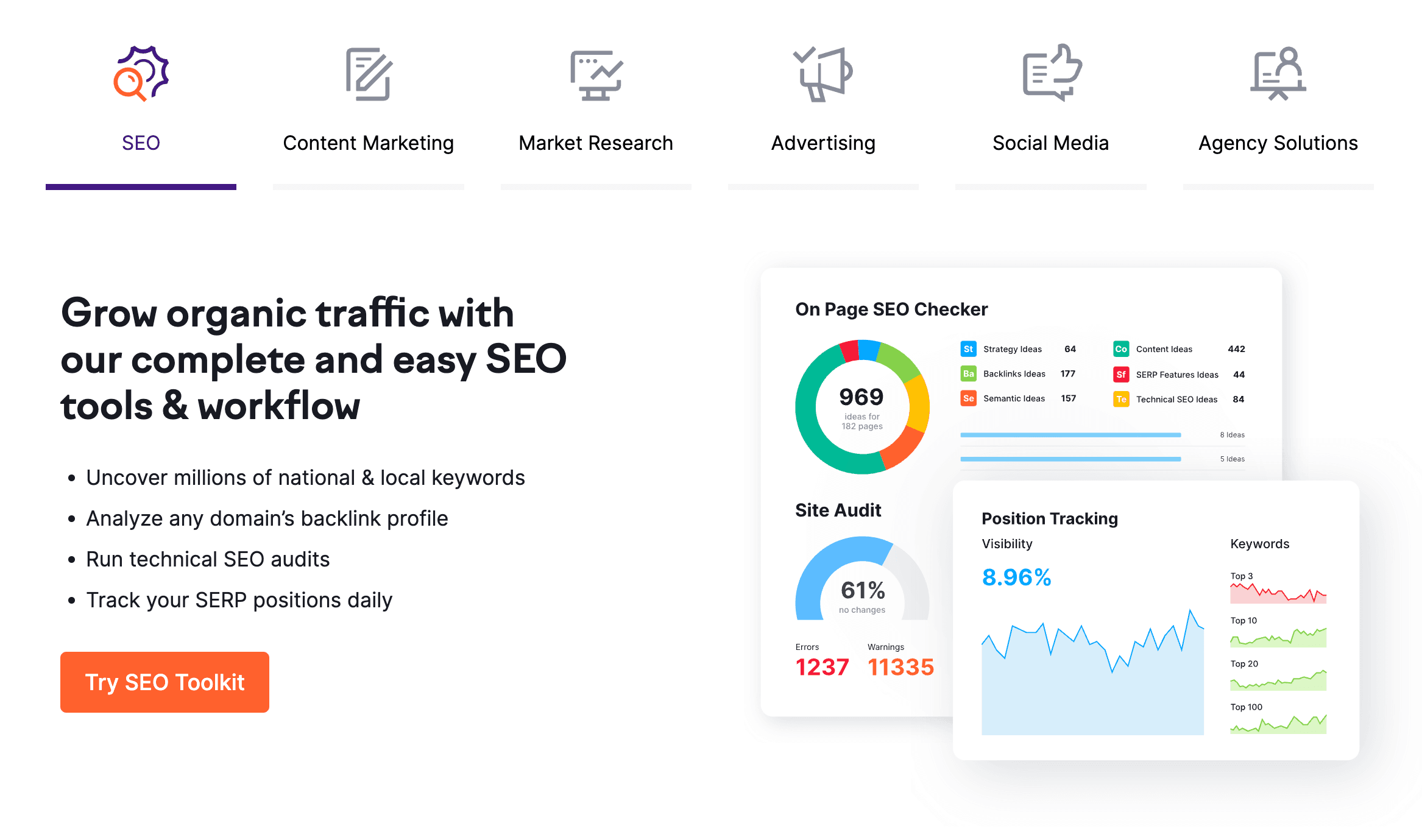 SEMRush Screenshot