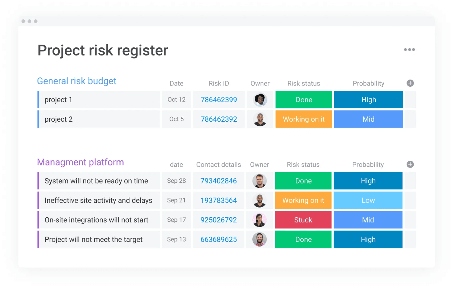 Monday-com Risk Register